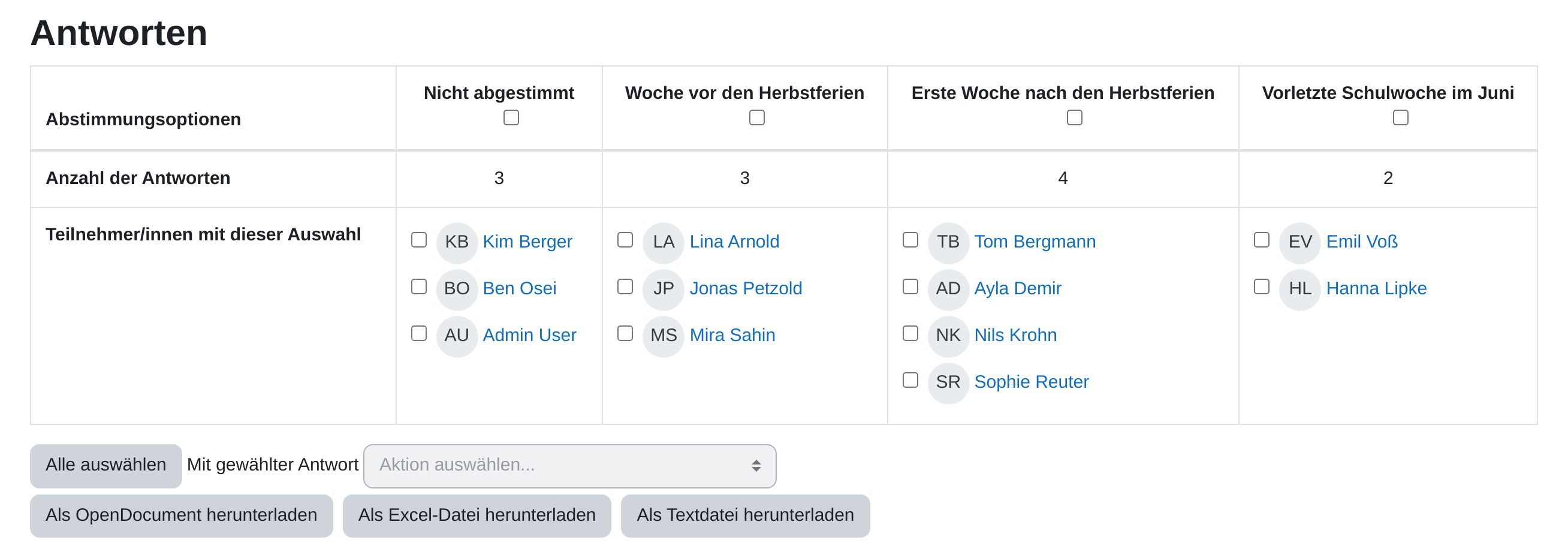 Seite „Antworten“ mit einer Spalte je Abstimmungsoption: Kopfzeile, Zeile „Anzahl der Antworten“ und darunter die Namen der Teilnehmenden mit dieser Auswahl, dazu die Schaltflächen zum Herunterladen