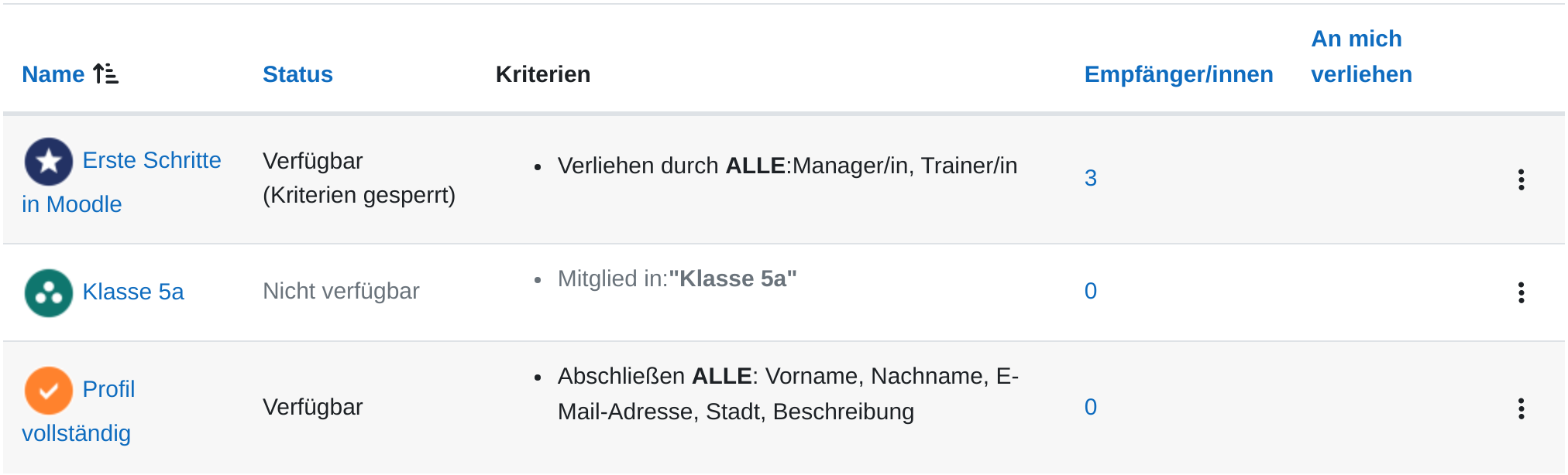 Die Tabelle Website-Badges mit den Spalten Name, Status, Kriterien, Empfänger/innen und An mich verliehen. Drei Zeilen: „Erste Schritte in Moodle“ mit Status Verfügbar (Kriterien gesperrt) und drei Empfänger/innen, „Klasse 5a“ mit Status Nicht verfügbar und „Profil vollständig“ mit Status Verfügbar. Rechts in jeder Zeile ein Symbol mit drei Punkten.