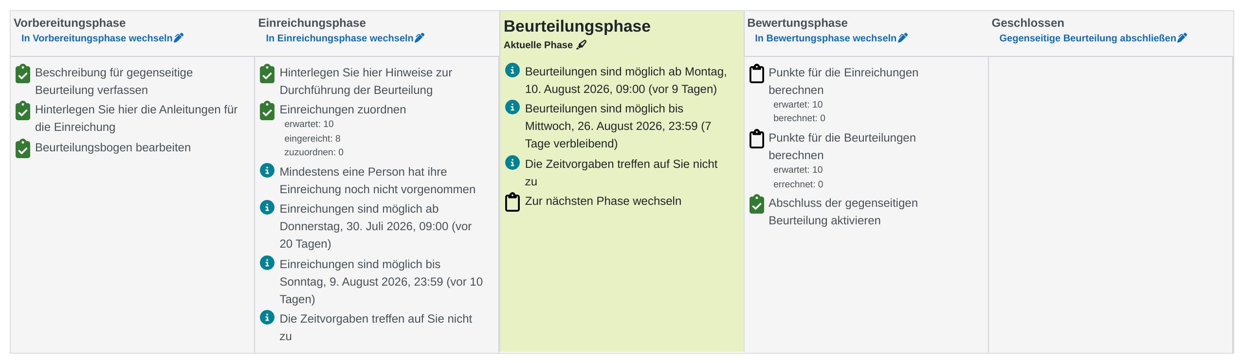 Navigator für gegenseitige Beurteilung: fünf nebeneinanderstehende Felder von Vorbereitungsphase bis Geschlossen, das dritte grün als „Aktuelle Phase“ hervorgehoben, in jedem Feld eine Checkliste der anstehenden Schritte