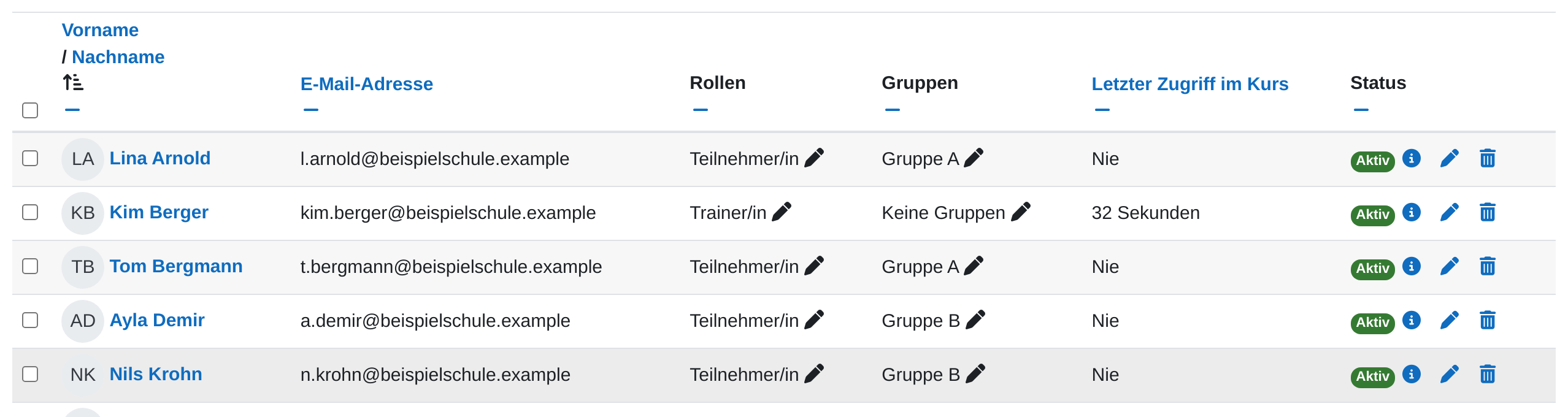 Teilnehmerliste mit den Spalten Rollen, Gruppen und Status; in der Spalte Status stehen hinter dem grünen Feld „Aktiv“ ein Info-, ein Stift- und ein Papierkorbsymbol