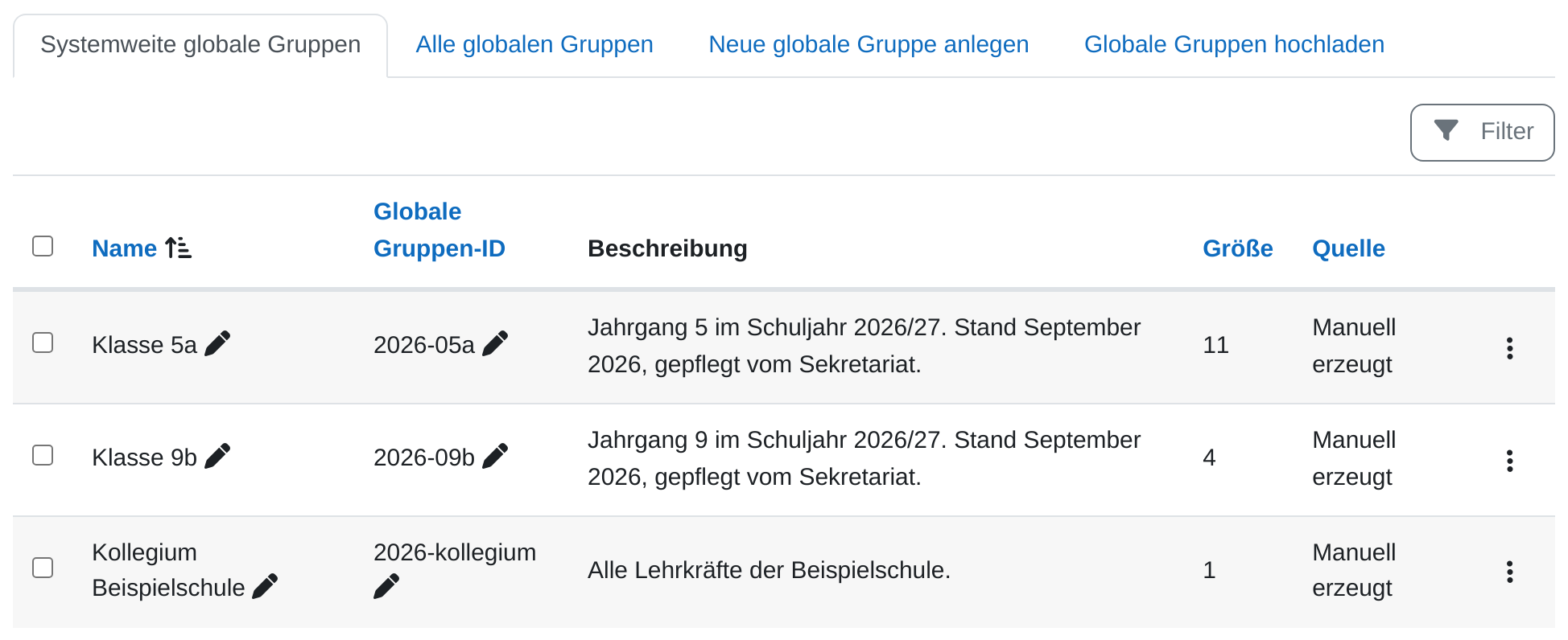 Die Seite „Systemweite globale Gruppen“ mit den vier Reitern „Systemweite globale Gruppen“, „Alle globalen Gruppen“, „Neue globale Gruppe anlegen“ und „Globale Gruppen hochladen“, rechts darunter die Schaltfläche „Filter“. Die Tabelle hat die Spalten Name, Globale Gruppen-ID, Beschreibung, Größe und Quelle und listet Klasse 5a mit 11 Mitgliedern, Klasse 9b mit 4 und Kollegium Beispielschule mit 1; als Quelle steht überall „Manuell erzeugt“.
