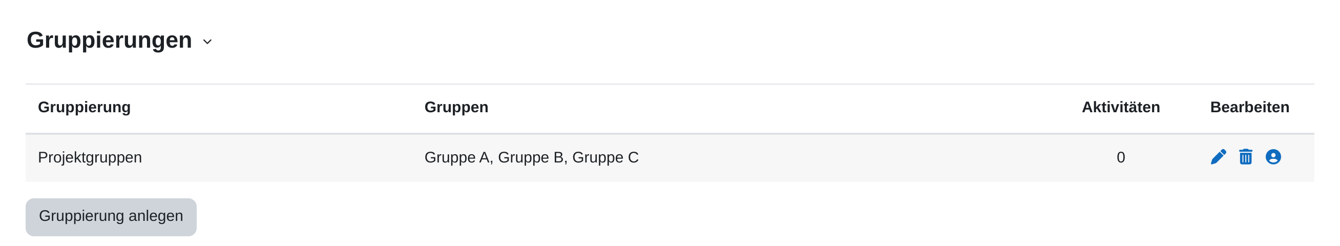 Reiter „Gruppierungen“ mit einer Tabelle aus den Spalten Gruppierung, Gruppen, Aktivitäten und Bearbeiten; die Zeile „Projektgruppen“ enthält Gruppe A, Gruppe B und Gruppe C und in der Spalte Bearbeiten Stift, Papierkorb und Personensymbol