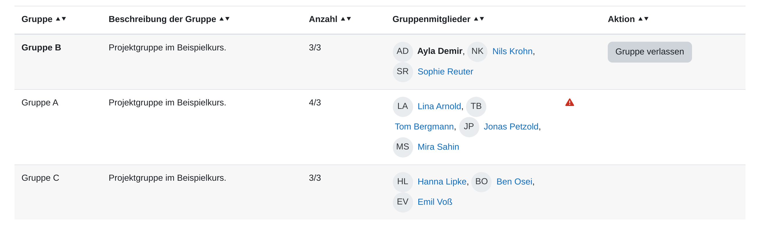 Gruppentabelle aus Sicht einer Teilnehmerin: ihre eigene Gruppe B steht fett und zuoberst mit der Schaltfläche „Gruppe verlassen“, die übrigen Gruppen sind voll und tragen keine Schaltfläche; Gruppe A ist mit einem Warnsymbol und der Anzahl 4/3 versehen