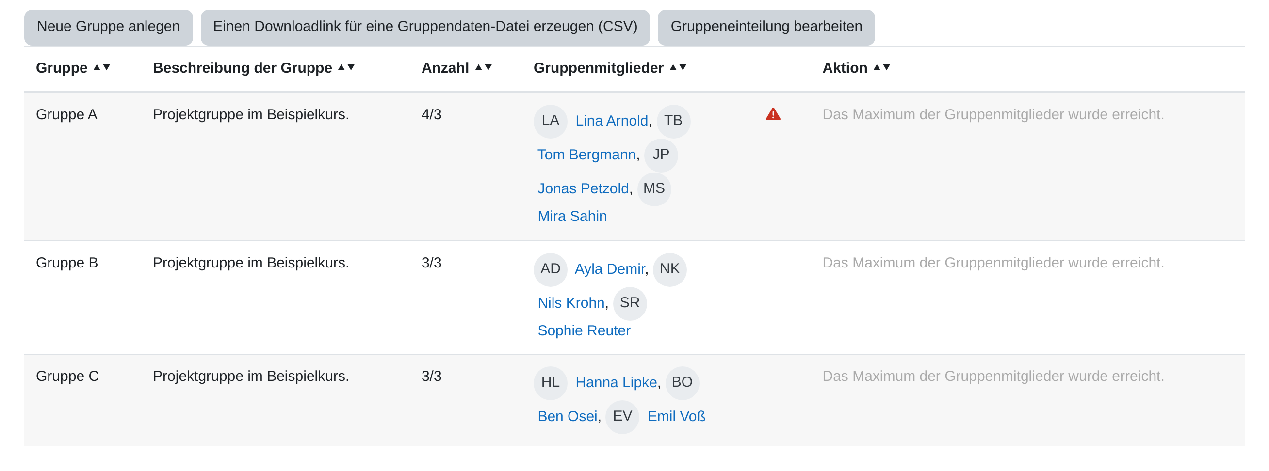 Gruppentabelle aus Sicht der Lehrkraft mit den Schaltflächen „Neue Gruppe anlegen“, „Einen Downloadlink für eine Gruppendaten-Datei erzeugen (CSV)“ und „Gruppeneinteilung bearbeiten“, darunter drei Gruppen mit Beschreibung, Anzahl, Mitgliedern und dem Hinweis „Das Maximum der Gruppenmitglieder wurde erreicht.“