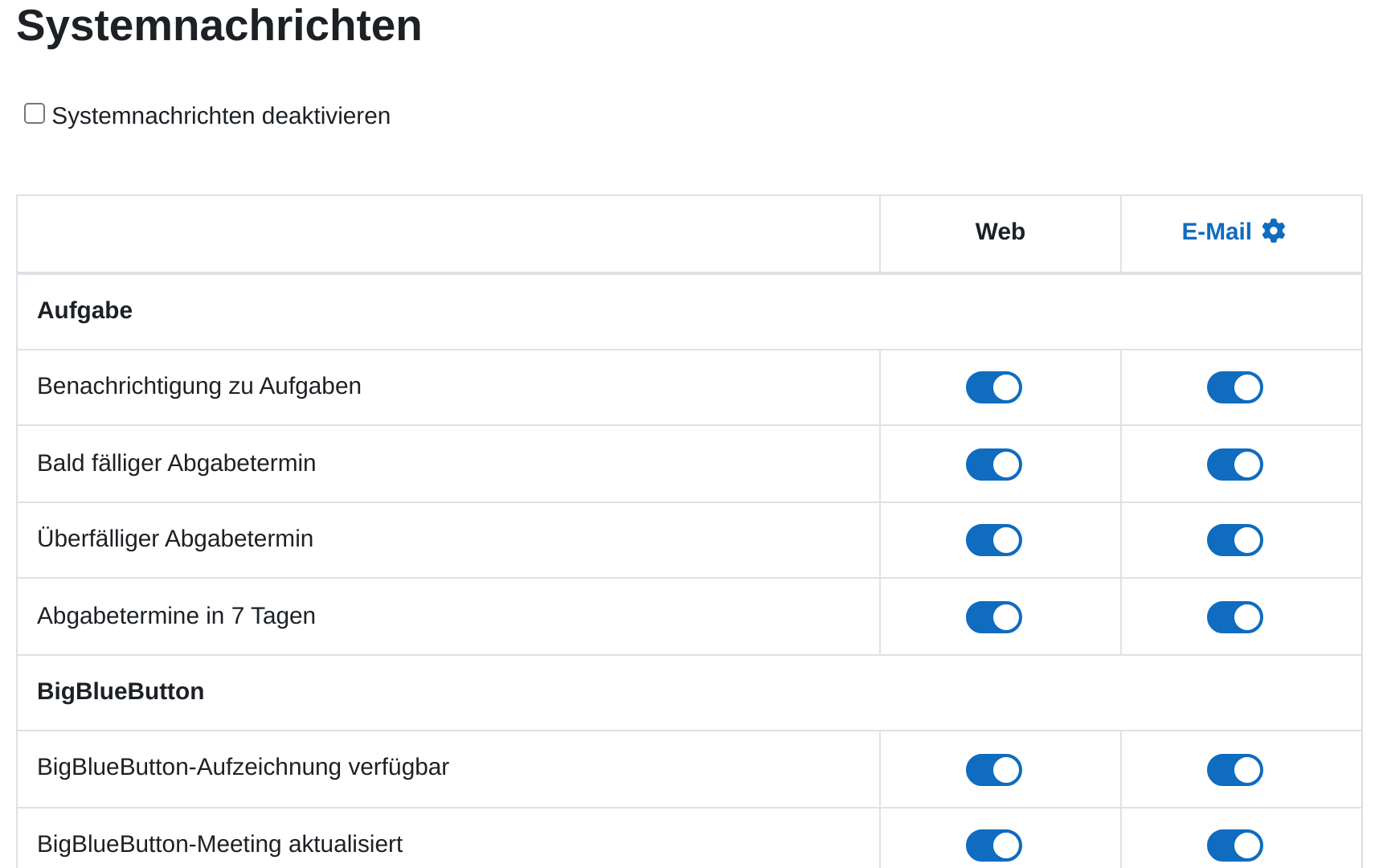 Seite Systemnachrichten mit dem Kästchen Systemnachrichten deaktivieren und einer Tabelle, deren Zeilen nach Aktivität gruppiert sind und je einen Schalter in den Spalten Web und E-Mail tragen