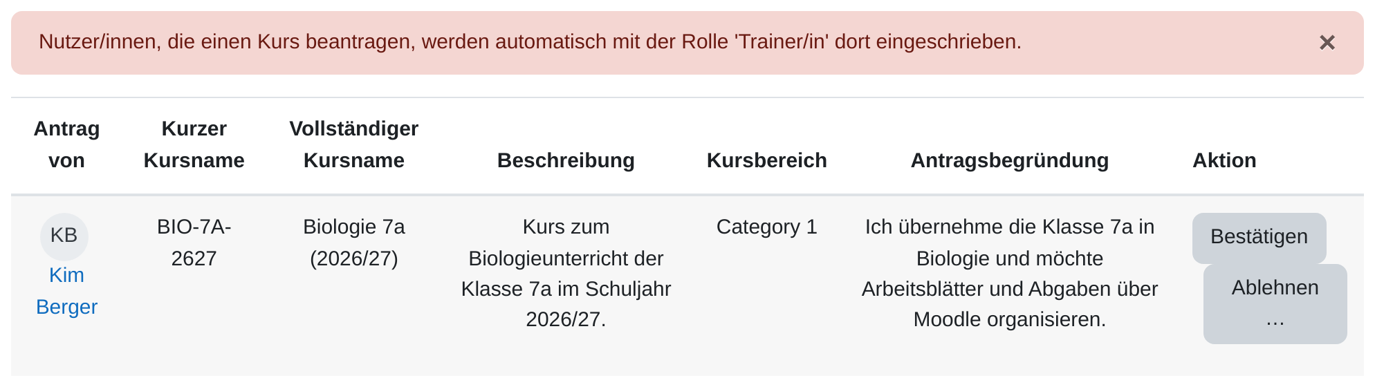 Die Seite „Kursanträge bearbeiten“. Über der Tabelle ein roter Hinweis, dass Antragstellende automatisch mit der Rolle „Trainer/in“ eingeschrieben werden. Die Tabelle hat die Spalten Antrag von, Kurzer Kursname, Vollständiger Kursname, Beschreibung, Kursbereich, Antragsbegründung und Aktion; sie enthält einen Antrag von Kim Berger mit den Schaltflächen Bestätigen und Ablehnen.