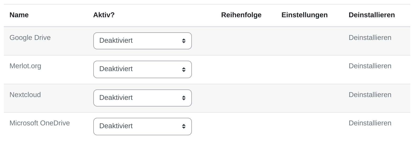 Ein Ausschnitt der Repository-Übersicht mit den Spalten Name, Aktiv?, Reihenfolge, Einstellungen und Deinstallieren. Die Zeilen Google Drive, Merlot.org, Nextcloud und Microsoft OneDrive sind grau und tragen in der Spalte Aktiv? jeweils ein Auswahlfeld mit dem Wert Deaktiviert.