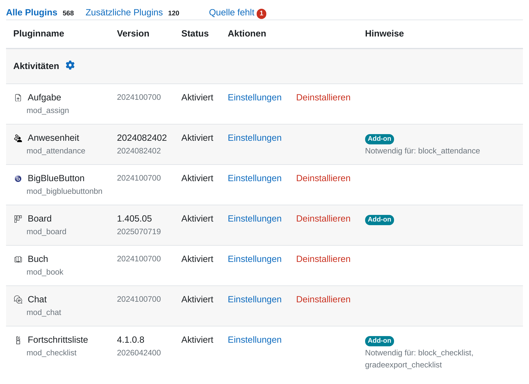 Die Plugin-Übersicht: oben die Filter Alle Plugins, Zusätzliche Plugins und Quelle fehlt mit ihren Anzahlen, darunter die Tabelle mit den Spalten Pluginname, Version, Status, Aktionen und Hinweise. Die Gruppe Aktivitäten listet Aufgabe, Anwesenheit, BigBlueButton, Board, Buch, Chat und Fortschrittsliste; einige tragen in der Spalte Hinweise die Markierung Add-on und den Vermerk „Notwendig für“.