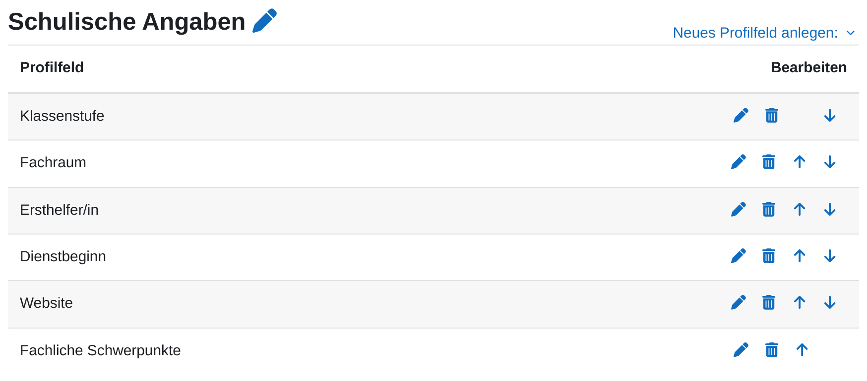 Die Seite „Profilfelder“ mit der Kategorie „Schulische Angaben“ und einem Stiftsymbol daneben, rechts das Menü „Neues Profilfeld anlegen:“. Darunter eine Tabelle mit der Spalte „Profilfeld“ und den Einträgen Klassenstufe, Fachraum, Ersthelfer/in, Dienstbeginn, Website und Fachliche Schwerpunkte; rechts je Zeile Symbole für Bearbeiten, Löschen und Verschieben.