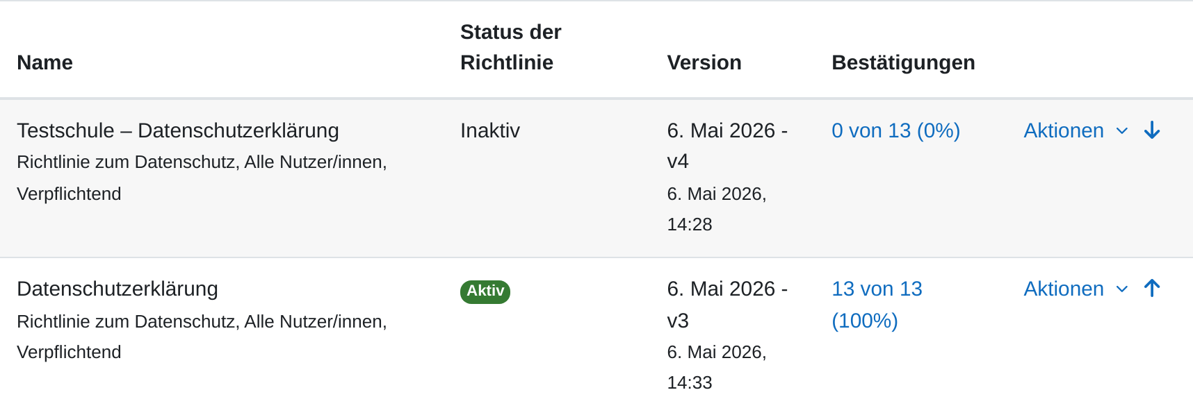 Tabelle „Richtlinien verwalten“ mit den Spalten Name, Status der Richtlinie, Version und Bestätigungen. Die obere Richtlinie steht auf „Inaktiv“ mit „0 von 13 (0%)“, die untere trägt das grüne Zeichen „Aktiv“ und „13 von 13 (100%)“.
