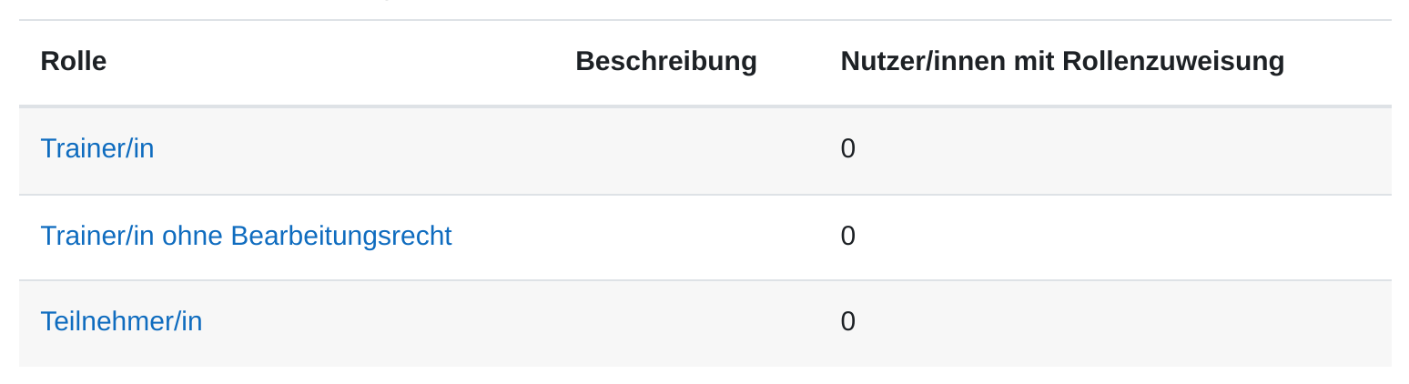 Seite „Rollen zuweisen“ in einem Forum mit der Tabelle aus den Spalten Rolle, Beschreibung und „Nutzer/innen mit Rollenzuweisung“; angeboten werden Trainer/in, Trainer/in ohne Bearbeitungsrecht und Teilnehmer/in, jeweils mit der Zahl 0