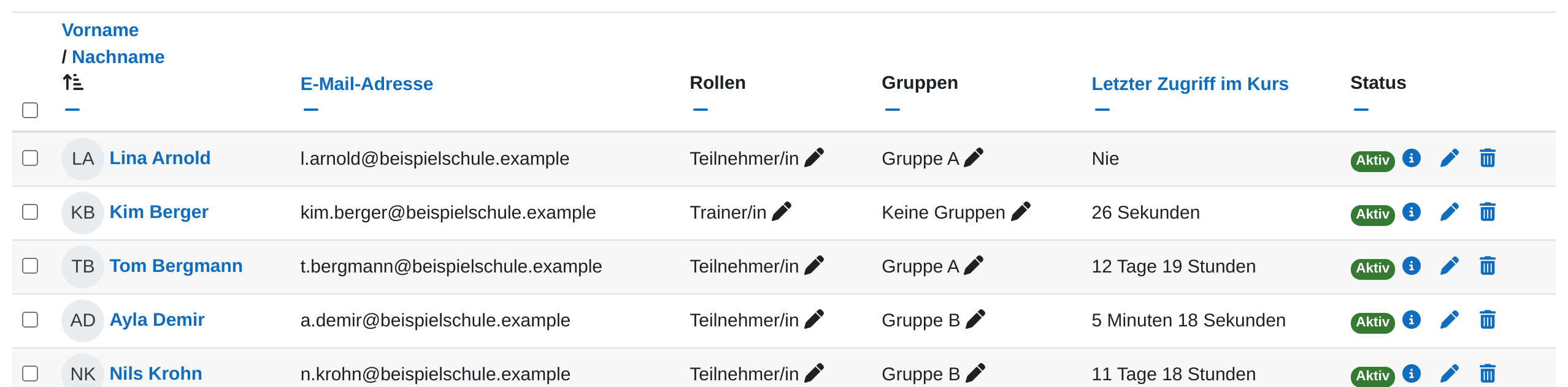 Teilnehmerliste mit den Spalten Vorname/Nachname, E-Mail-Adresse, Rollen, Gruppen, Letzter Zugriff im Kurs und Status; in den Spalten Rollen und Gruppen steht hinter jedem Eintrag ein Stiftsymbol, in der Spalte Status neben dem grünen Feld „Aktiv“ ein Stift- und ein Papierkorbsymbol