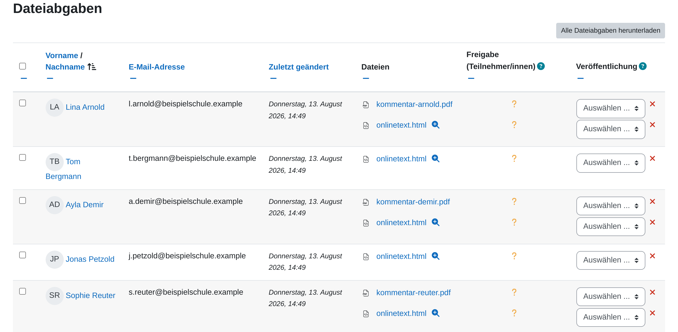 Tabelle „Dateiabgaben“ mit einer Zeile je Person, deren abgegebenen Dateien, der Spalte Freigabe (Teilnehmer/innen) und Auswahlfeldern in der Spalte Veröffentlichung
