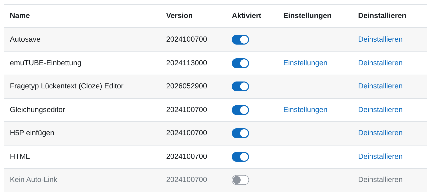 Die ersten sieben Zeilen der Werkzeugtabelle mit den Spalten Name, Version, Aktiviert, Einstellungen und Deinstallieren. Autosave, emuTUBE-Einbettung, Fragetyp Lückentext (Cloze) Editor, Gleichungseditor, H5P einfügen und HTML tragen einen blauen eingeschalteten Schalter, die graue Zeile Kein Auto-Link einen ausgeschalteten. Nur emuTUBE-Einbettung und Gleichungseditor haben einen Link Einstellungen.