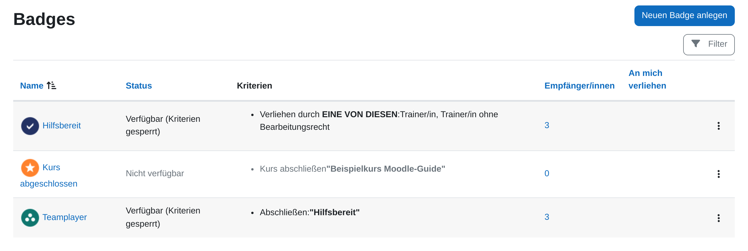 Liste „Badges“ eines Kurses mit der Schaltfläche „Neuen Badge anlegen“ und drei Zeilen: „Hilfsbereit“ und „Teamplayer“ mit Status „Verfügbar (Kriterien gesperrt)“ und je drei Empfänger/innen, „Kurs abgeschlossen“ mit Status „Nicht verfügbar“ und null Empfänger/innen. Rechts in jeder Zeile ein Symbol mit drei Punkten