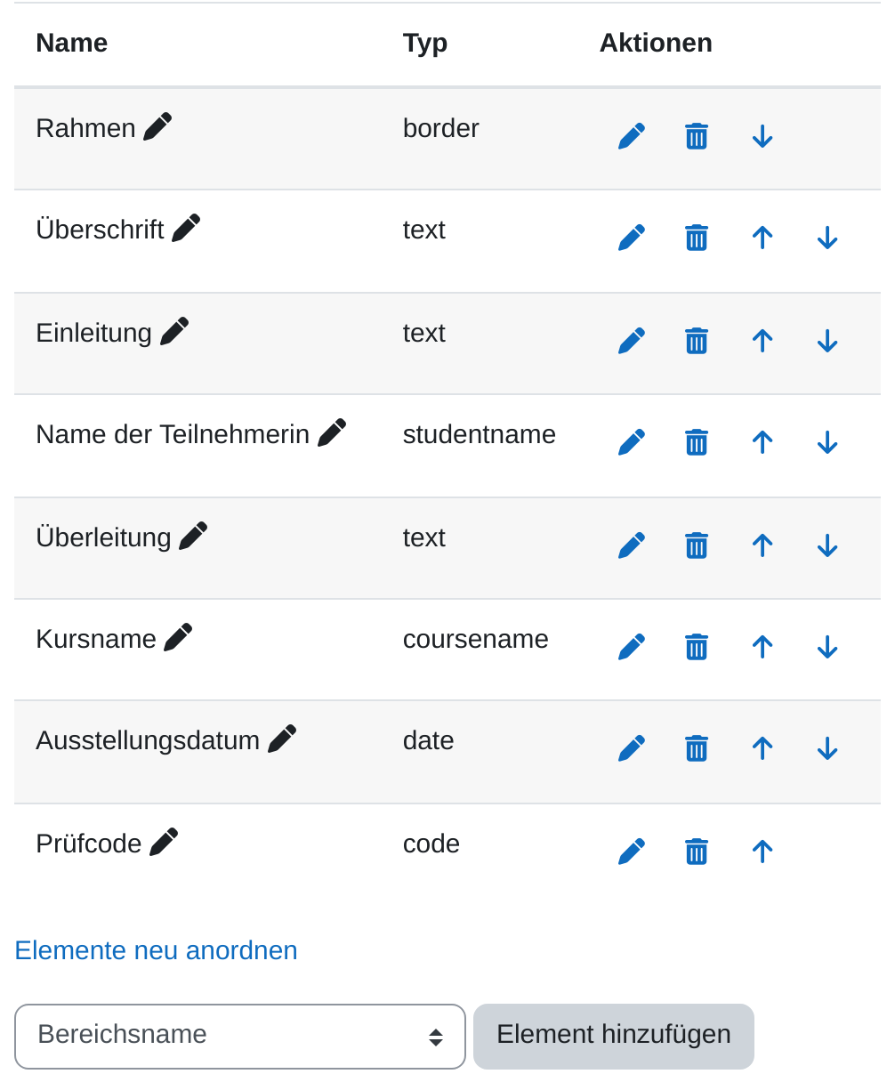 Die Tabelle „Elemente“ auf der Seite „Zertifikat bearbeiten“ mit acht Zeilen von „Rahmen“ (border) bis „Prüfcode“ (code), je mit Stift-, Papierkorb- und Pfeilsymbolen, darunter der Link „Elemente neu anordnen“ sowie die Auswahlliste mit der Schaltfläche „Element hinzufügen“