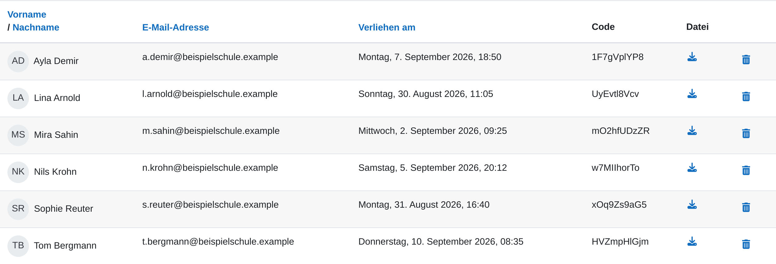 Die Empfängerliste mit sechs Zeilen. Die Spalten zeigen Name, E-Mail-Adresse, „Verliehen am“ mit Datum und Uhrzeit, den Code als Zeichenfolge sowie ein Symbol zum Herunterladen der Datei und einen Papierkorb