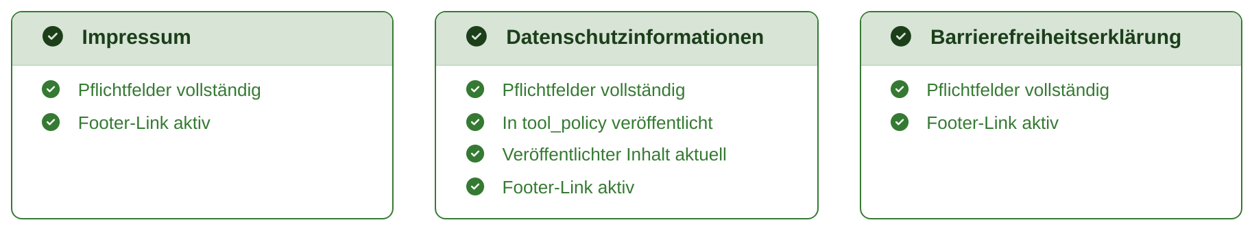 Drei grün umrandete Statuskarten nebeneinander für Impressum, Datenschutzinformationen und Barrierefreiheitserklärung. In jeder Karte sind alle Punkte abgehakt, in der mittleren „Pflichtfelder vollständig“, „In tool_policy veröffentlicht“, „Veröffentlichter Inhalt aktuell“ und „Footer-Link aktiv“.